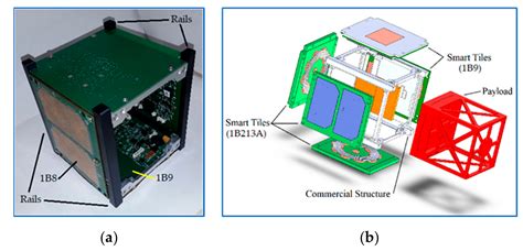 Aerospace | Free Full-Text | Modular Multifunctional Composite Structure for CubeSat ...