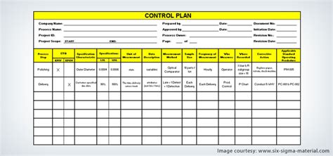 Six Sigma Control Plan - Needs and Strategies | Simplilearn