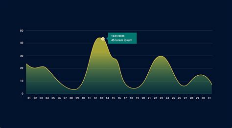 Charts inspiration | Behance