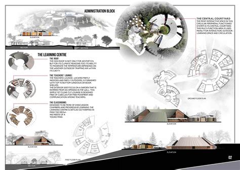 Architecture Portfolio Design Ideas