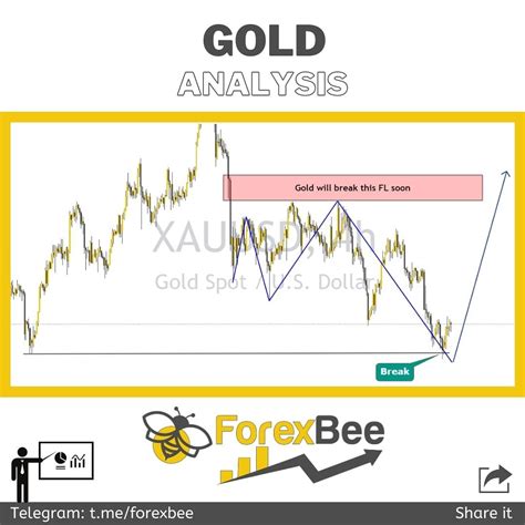 gold trading | Trading charts, Technical analysis charts, Forex