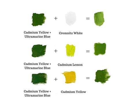 Green Color Mixing Guide - How To Make The Color Green - Art Studio Life | Color mixing guide ...