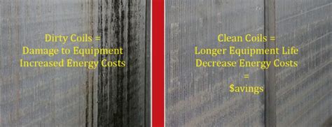 The Importance of Coil Cleaning | Advanced Filtration Concepts, Inc ...