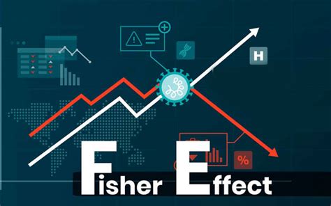 Fisher Effect