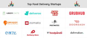 List of Top On-Demand Food Delivery Startups Across the Globe