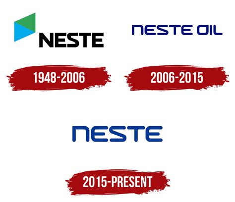 Neste Oil Logo, symbol, meaning, history, PNG, brand