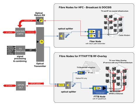 Fibre Nodes | ASTRO STROBEL