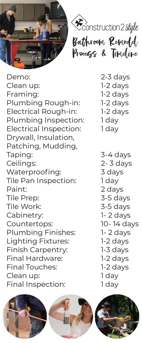 Week 5, Guest Bath | Bathroom Process & Timeline | Construction2style