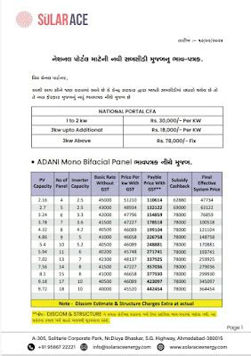 PM Surya Ghar Yojana - Sports hub