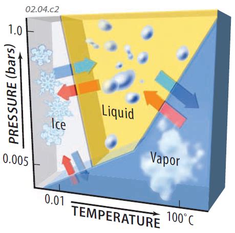 What Is Latent Heat?