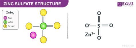 Zinc Sulfate (ZnSO4) - Structure, Properties, Molecular Weight & Uses