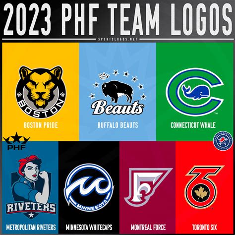 The logos from the final year of the PHF, five of these markets will ...