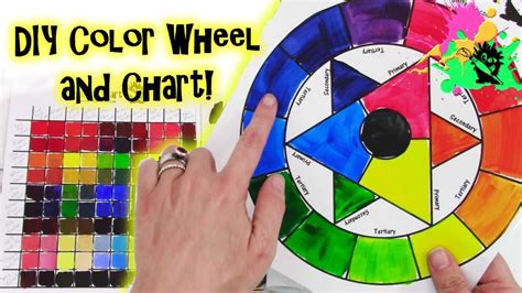 Paint Color Wheel Chart Interactive