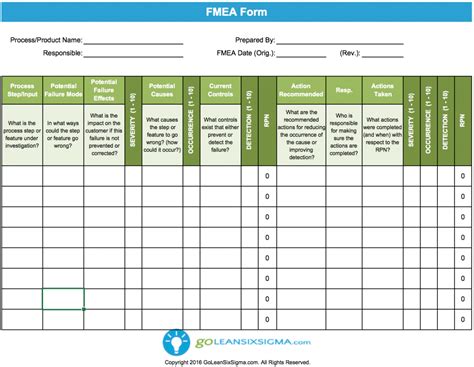 Failure Modes & Effects Analysis (FMEA) - Template & Example | Excel templates, Analysis, Templates