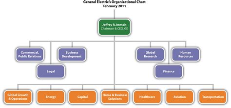 Common Types Of Organizational Structures Allbusiness 50880 | Hot Sex ...