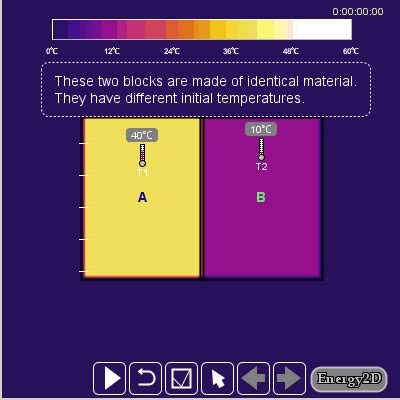 Zeroth Law Of Thermodynamics Animation