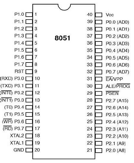 MICRO CONTROLLER 8051 for Diploma Students | OER Commons