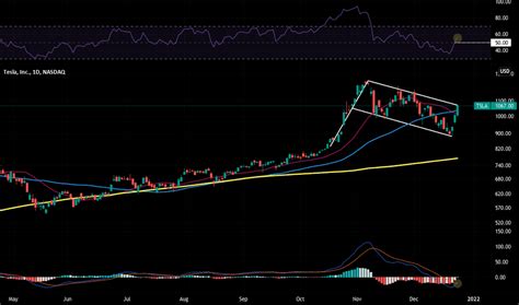 neuralink stock price chart - Georgiana Blanco