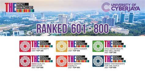 University of Cyberjaya Ranked 601-800 in Times Higher Education Impact Rankings 2021 ...