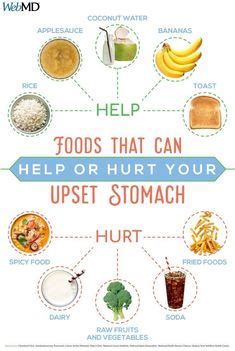 Bland diet for digestive problems | Bland diet, Gastritis diet, Bland ...