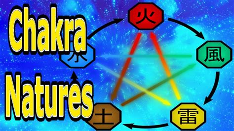 Five Chakra Nature System Added! - Events Guide 11/15 | Naruto Online ...