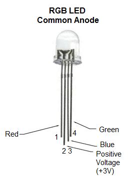 How to Build a Common Anode RGB LED circuit