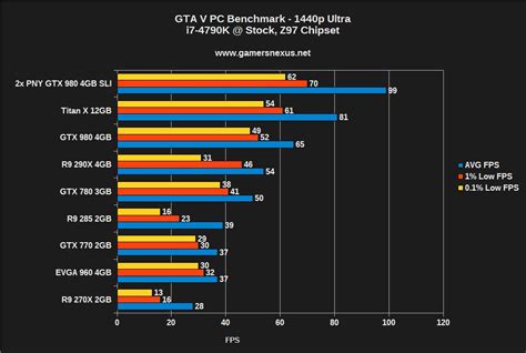 4k Nve Vs Nvr Gta 5 Detailed Comparison Benchmark