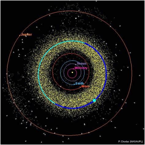 Orbit of Ceres (in blue) within the Asteroid… | The Planetary Society