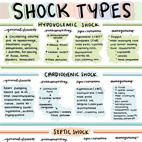 Stages Of Shock Nursing at neilshanrahan blog