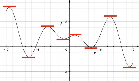 Derivatives and an Introduction to Differential Calculus | Math Concepts Explained