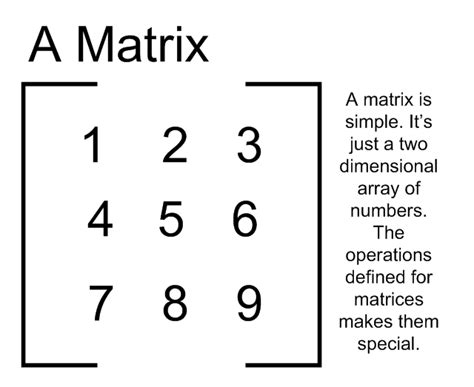 Addition Of Two Matrix. | Study Corner