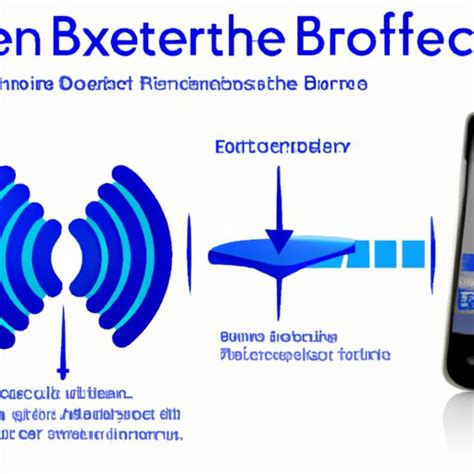 How Was Bluetooth Invented? Exploring the History and Impact of this Revolutionary Technology ...