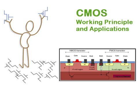 CMOS Technology : Working Principle, Characteristics & Its Applications