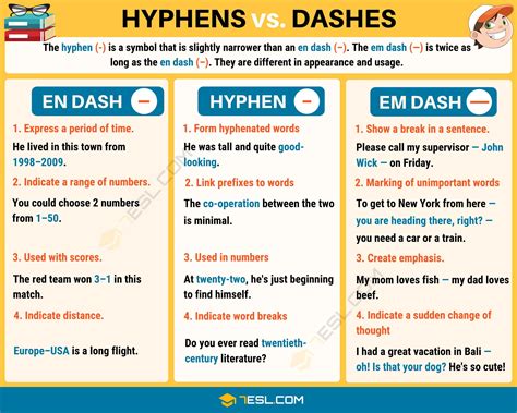 Em Dash (—) How and When to Use an Em Dash (Long Dash) • 7ESL | English ...