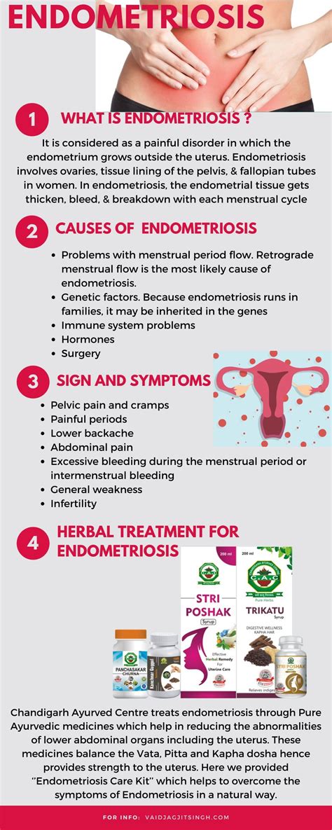 Endometriosis - Causes, Symptoms and Herbal Treatment | Endometriosis, Endometriosis causes ...