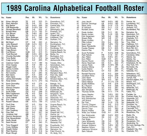 Photo: 1989 UNC Football Roster - Tar Heel Times