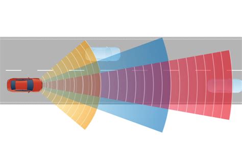 A guide to adaptive cruise control | RAC Drive