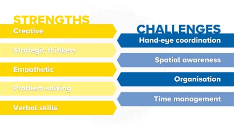 Differently Wired Hub - dyspraxia - Foothold