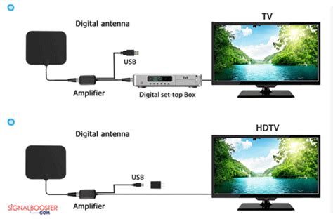 [Get 37+] Tv Antenne Booster Youtube