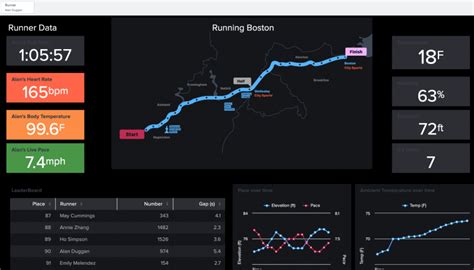 Dashboard examples - Splunk Documentation