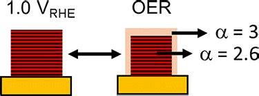 Unraveling the Cobalt Oxidation State at the Surface of Epitaxial ...