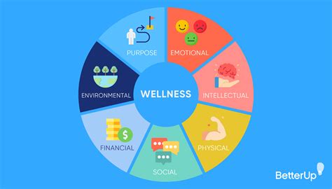 Employee Wellness: Ideas, and Best Practices for a Healthier Workplace