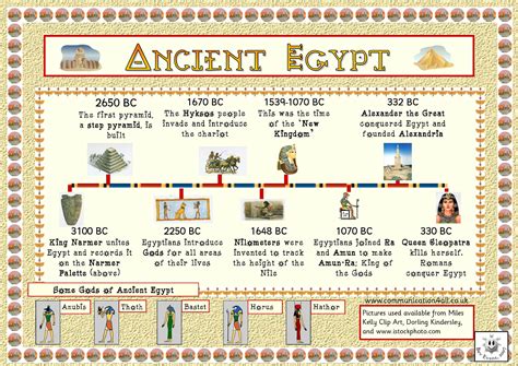 Rulers Of Egypt In Order at Ray Rupp blog