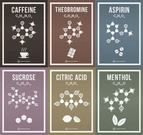 Compound Interest | Chemistry classroom, Chemical molecules, Teaching ...