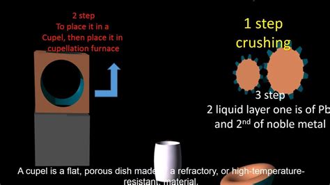 Cupellation process in metallurgy - YouTube