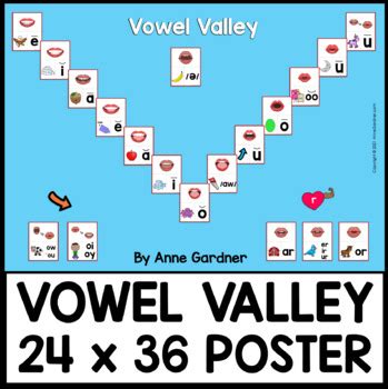 Vowel Valley Sound Wall Poster with Mouth Pictures for Kindergarten ...