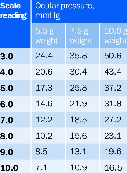 Pachymetry Iop Conversion Chart – Johnpaul Ideas