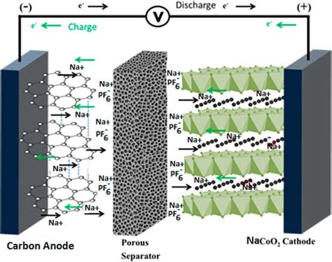 Striving for Mainstream: 3 Companies Boost Na-ion Battery Technology - News