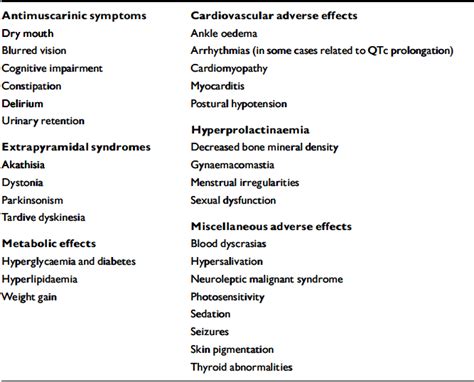 Adverse effects of antipsychotics as outcome measures | The British Journal of Psychiatry ...