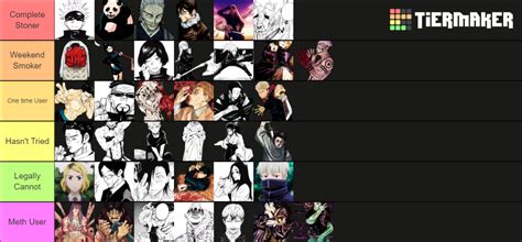 JJK characters Tier List (Community Rankings) - TierMaker